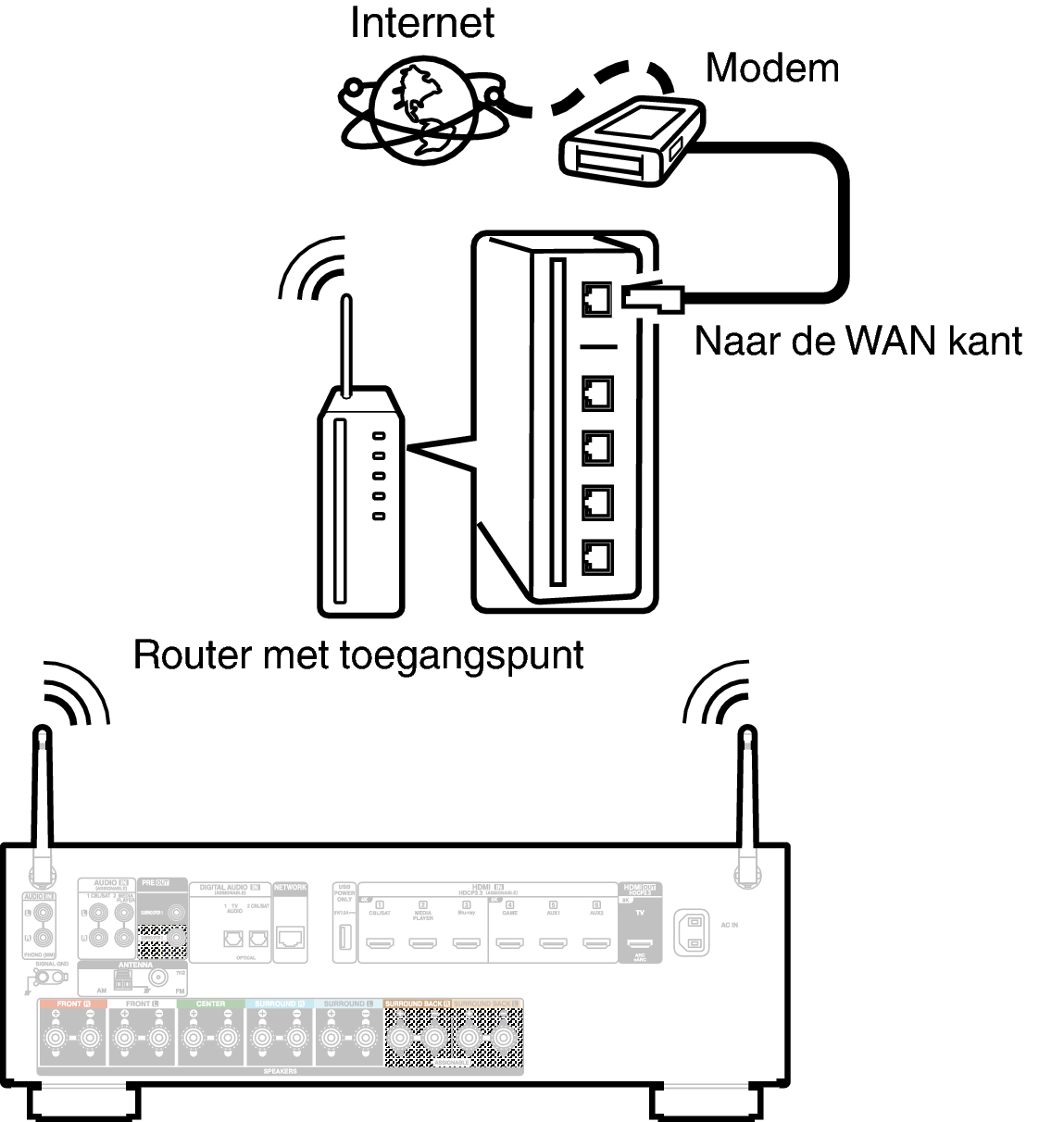 Conne Wireless S77E2